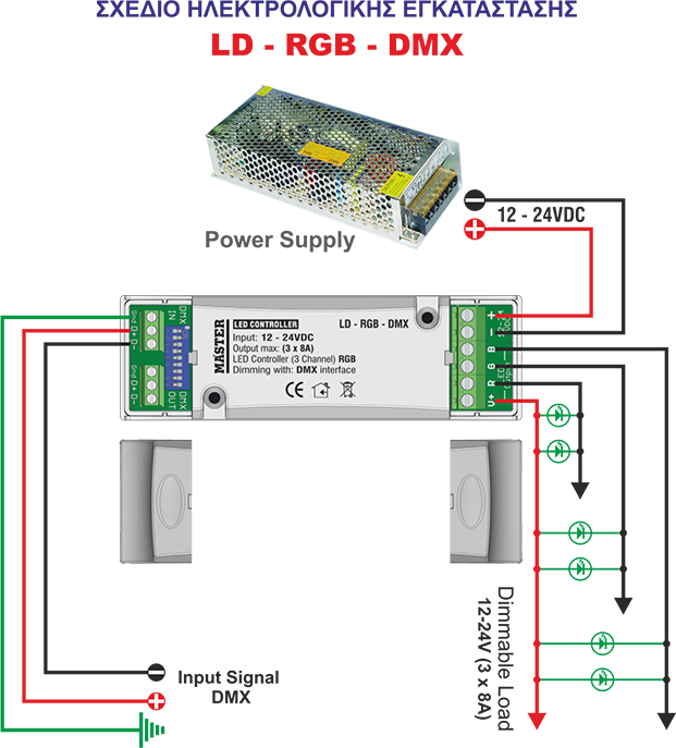 LD-RGB-DMX Led Controller DMX-512 (3_Channel) RGB